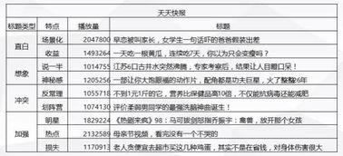 爆料视频的标题怎么写好,爆料视频背后的惊人真相,深度解析! 第3张 爆料视频的标题怎么写好,爆料视频背后的惊人真相,深度解析! 第3张